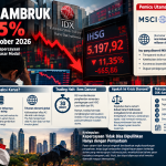 ANALISIS PASAR MODAL