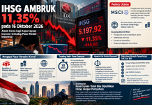 ANALISIS PASAR MODAL