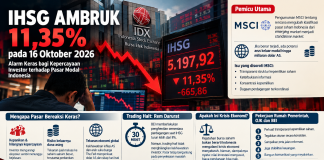 ANALISIS PASAR MODAL